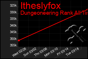 Total Graph of Itheslyfox