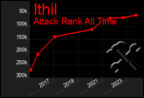 Total Graph of Ithil