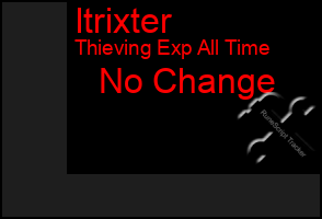 Total Graph of Itrixter