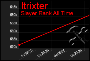 Total Graph of Itrixter