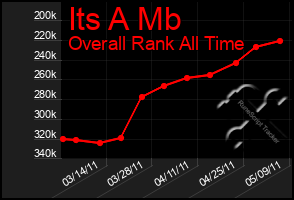 Total Graph of Its A Mb