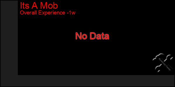 1 Week Graph of Its A Mob