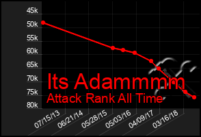 Total Graph of Its Adammmm