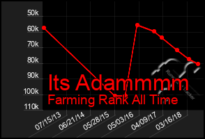 Total Graph of Its Adammmm