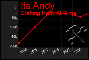 Total Graph of Its Andy