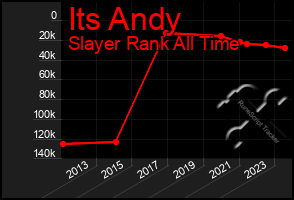 Total Graph of Its Andy