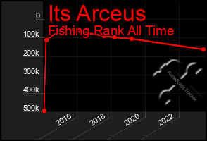 Total Graph of Its Arceus