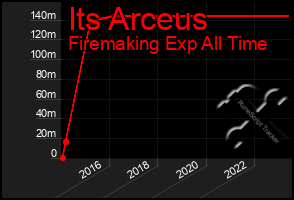 Total Graph of Its Arceus