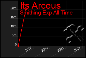 Total Graph of Its Arceus