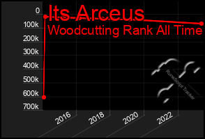 Total Graph of Its Arceus