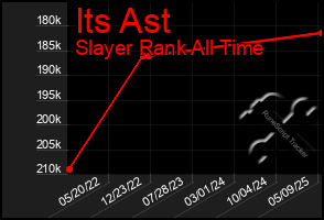 Total Graph of Its Ast