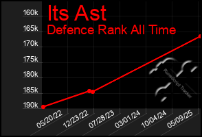 Total Graph of Its Ast