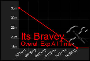 Total Graph of Its Bravey