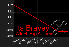 Total Graph of Its Bravey