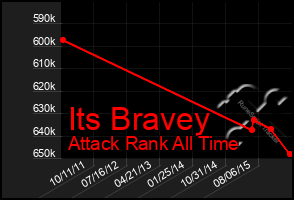 Total Graph of Its Bravey