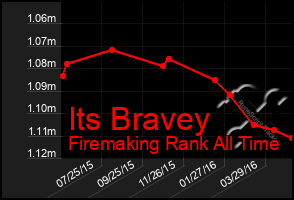 Total Graph of Its Bravey