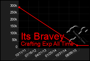 Total Graph of Its Bravey