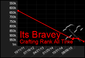 Total Graph of Its Bravey