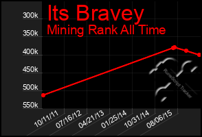 Total Graph of Its Bravey