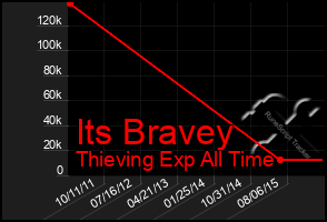 Total Graph of Its Bravey