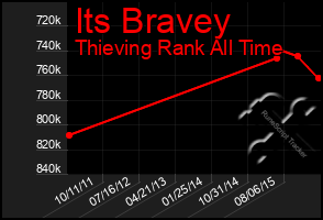 Total Graph of Its Bravey