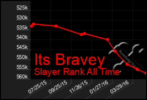 Total Graph of Its Bravey