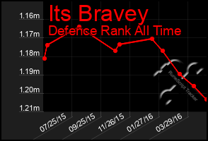 Total Graph of Its Bravey