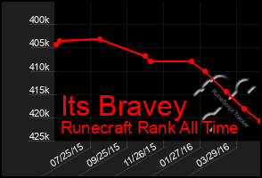 Total Graph of Its Bravey