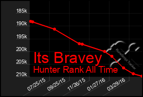 Total Graph of Its Bravey