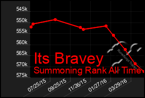 Total Graph of Its Bravey