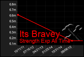 Total Graph of Its Bravey