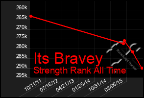 Total Graph of Its Bravey