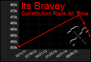 Total Graph of Its Bravey