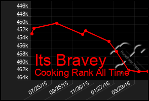 Total Graph of Its Bravey