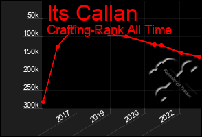 Total Graph of Its Callan