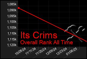 Total Graph of Its Crims