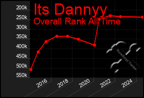 Total Graph of Its Dannyy