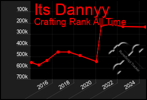 Total Graph of Its Dannyy