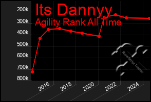 Total Graph of Its Dannyy