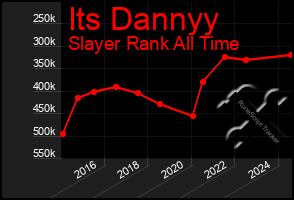 Total Graph of Its Dannyy