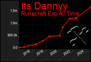 Total Graph of Its Dannyy