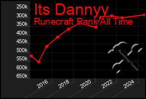 Total Graph of Its Dannyy