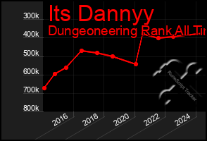 Total Graph of Its Dannyy