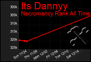 Total Graph of Its Dannyy