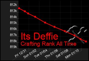 Total Graph of Its Deffie
