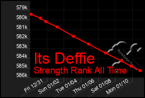 Total Graph of Its Deffie