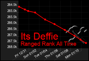 Total Graph of Its Deffie