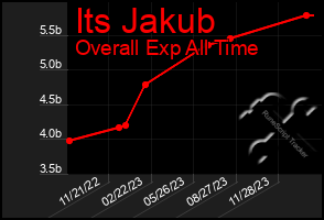 Total Graph of Its Jakub