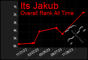 Total Graph of Its Jakub