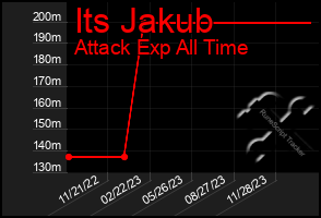 Total Graph of Its Jakub